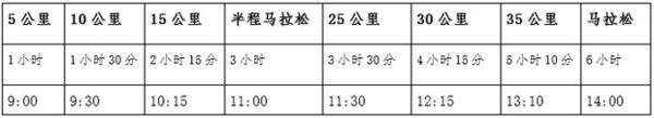 关门时间表
